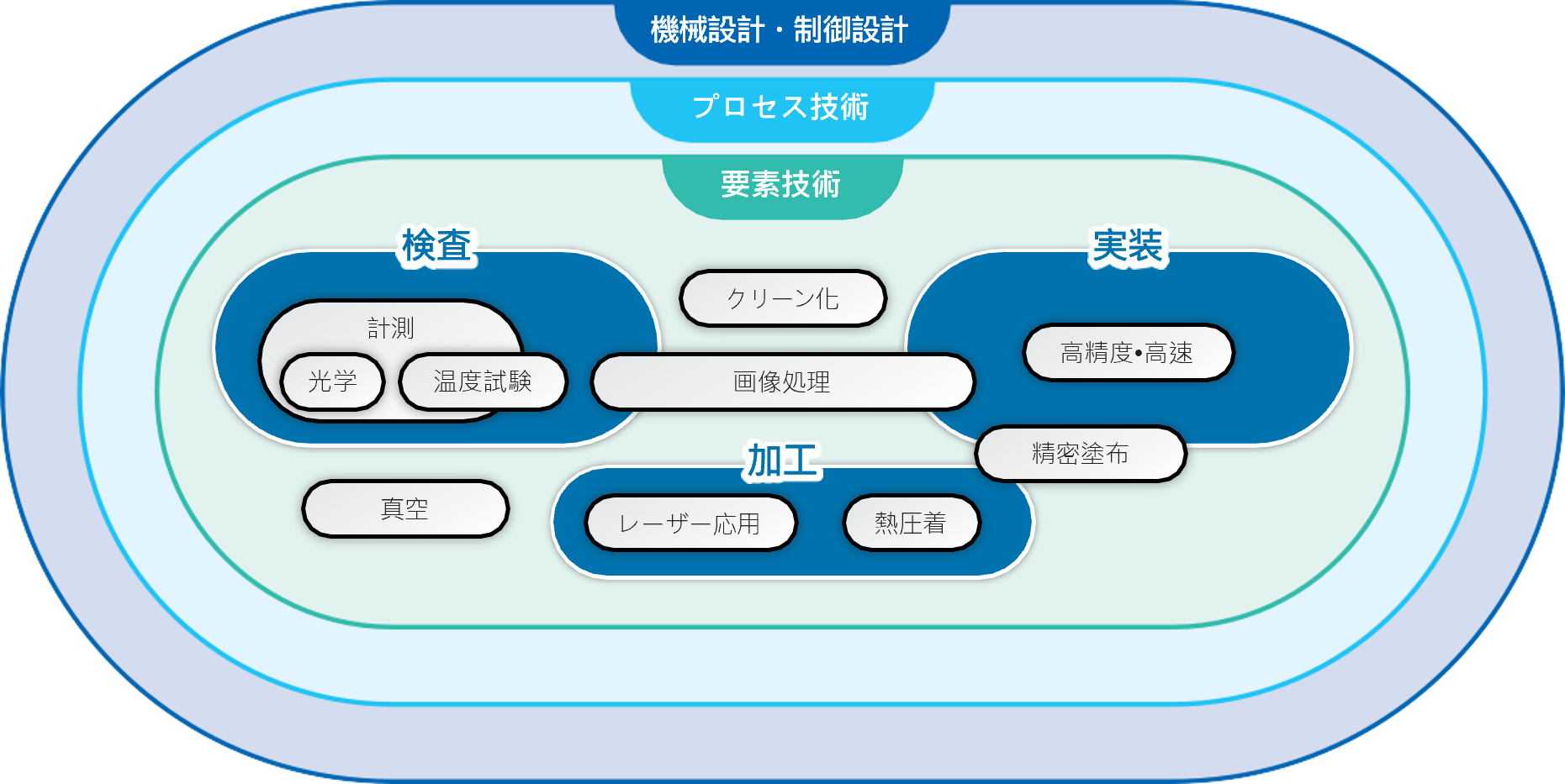 ブランド PFA Series | ヤマハロボティクス| ヤマハロボティクス